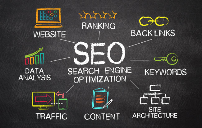 Why Your Business Absolutely Needs SEO Services?